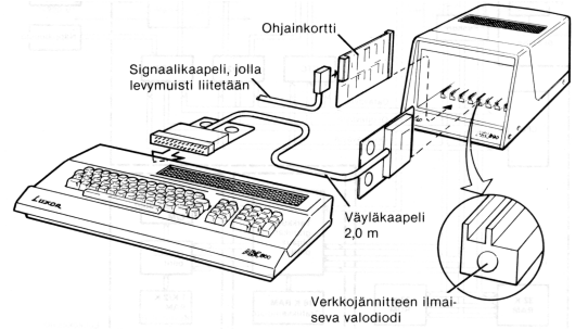 [ABC800:n kytkeminen laajennusyksikk&ouml;&ouml;n]