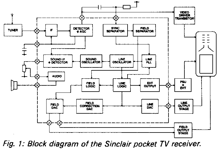 Block diagram [12K]